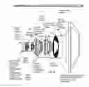 Fig. 43 - FLUIDIC OPTICAL DEVICES