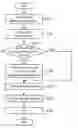 Fig. 01 - APPARATUS AND METHOD FOR AUTOMATIC CONVERSION TO DIGITAL ZOOM MODE