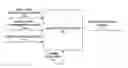Fig. 01 - Automatic selection of video programming channel based on scheduling information