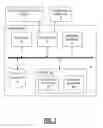 Fig. 08 - Polarization control systems and methods with endless polarization tracking using a dithering algorithm