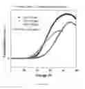 Fig. 06 - Liquid crystal composition and device thereof