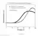 Fig. 07 - Liquid crystal composition and device thereof
