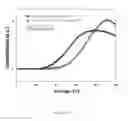 Fig. 11 - Liquid crystal composition and device thereof