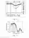 Fig. 05 - SYSTEM AND METHOD FOR HIGH PRECISION ISOTOPE RATIO DESTRUCTIVE ANALYSIS