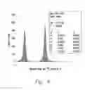 Fig. 06 - SYSTEM AND METHOD FOR HIGH PRECISION ISOTOPE RATIO DESTRUCTIVE ANALYSIS