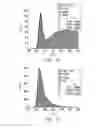 Fig. 08 - SYSTEM AND METHOD FOR HIGH PRECISION ISOTOPE RATIO DESTRUCTIVE ANALYSIS