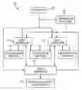Fig. 01 - System and method for modeling higher dimension color response