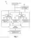 Fig. 02 - System and method for modeling higher dimension color response