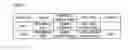 Fig. 06 - Image registration device, image registration system, image registration method and computer readable medium that register the associated image acquired by the associated image acquisition unit with the associated image being assigned to the predetermined process