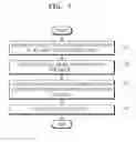Fig. 07 - Image forming apparatus and method of generating additional information-added documents