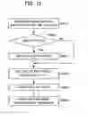 Fig. 13 - Image-data generation method, image-data generation apparatus and storage medium of storing image-data generation program