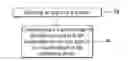 Fig. 01 - Calibrating device, mapping method and compensation method using the same