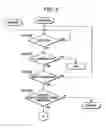 Fig. 05 - Auto document feeding device