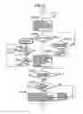 Fig. 06 - Auto document feeding device