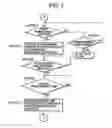 Fig. 07 - Auto document feeding device