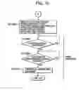 Fig. 10 - Auto document feeding device