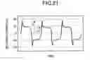 Fig. 20 - Thin film perpendicular magnetic recording head, their fabrication process and magnetic disk drive using it