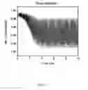 Fig. 08 - Spin torque oscillator sensor enhanced by magnetic anisotropy