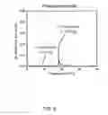Fig. 09 - Spin torque oscillator sensor enhanced by magnetic anisotropy