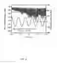Fig. 10 - Spin torque oscillator sensor enhanced by magnetic anisotropy