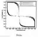 Fig. 07 - SRAM architecture