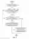 Fig. 04 - ACCESSING METHOD AND A MEMORY USING THEREOF