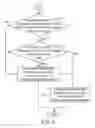 Fig. 05 - ACCESSING METHOD AND A MEMORY USING THEREOF