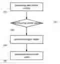 Fig. 01 - Method for generating read enable signal and memory system using the method