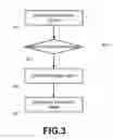 Fig. 04 - Method for generating read enable signal and memory system using the method