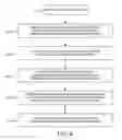 Fig. 07 - Defective bit scheme for multi-layer integrated memory device