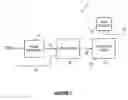 Fig. 02 - Data serializers, output buffers, memory devices and methods of serializing
