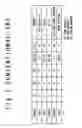 Fig. 03 - Semiconductor memory device and access method