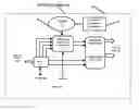 Fig. 10 - Orthogonal code division multiplex CCK (OCDM-CCK) method and apparatus for high data rate wireless LAN