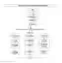 Fig. 01 - Bandwidth provisioning tools for Internet service providers