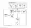 Fig. 01 - System and process for dimensioning a cellular telecommunications network