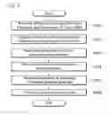 Fig. 05 - Method of estimating position of mobile node in wireless sensor network