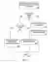 Fig. 07 - Restoring aggregated circuits with circuit integrity checks in a hierarchical network