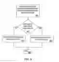 Fig. 09 - Restoring aggregated circuits with circuit integrity checks in a hierarchical network