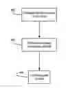 Fig. 01 - System and method of automatically configuring I-SIDS in GMPLS controlled ethernet provider backbone bridged networks