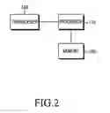 Fig. 03 - Communication method and apparatus in wireless body area network