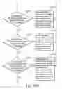 Fig. 18 - System for the coexistence between a plurality of wireless communication module sharing single antenna