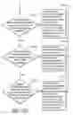 Fig. 19 - System for the coexistence between a plurality of wireless communication module sharing single antenna