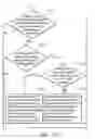 Fig. 29 - System for the coexistence between a plurality of wireless communication module sharing single antenna
