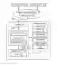 Fig. 01 - Mobile device and power saving method thereof