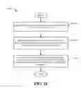 Fig. 11 - SLEEP MODE DESIGN FOR COEXISTENCE MANAGER
