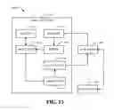 Fig. 15 - SLEEP MODE DESIGN FOR COEXISTENCE MANAGER