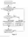 Fig. 04 - Method for relaying and forwarding the feedback information in HARQ scenario