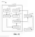 Fig. 15 - METHOD AND APPARATUS FOR EVENT PRIORITIZATION AND ARBITRATION IN A MULTI-RADIO DEVICE