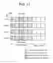 Fig. 12 - Method and apparatus of allocating control information in wireless communication system