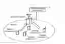 Fig. 01 - Communication system, mobile station, base station, response decision method, resource configuration decision method, and program